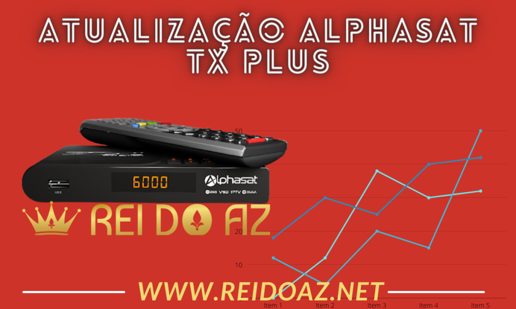 Atualização Alphasat TX Plus